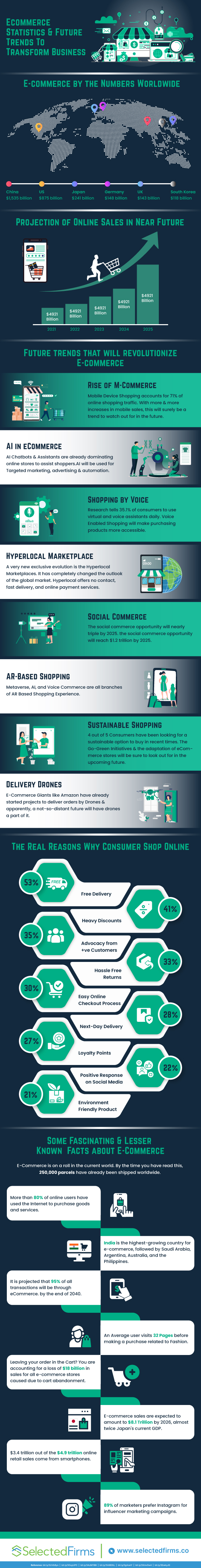 Future Trends in Online Sales - contextual illustration