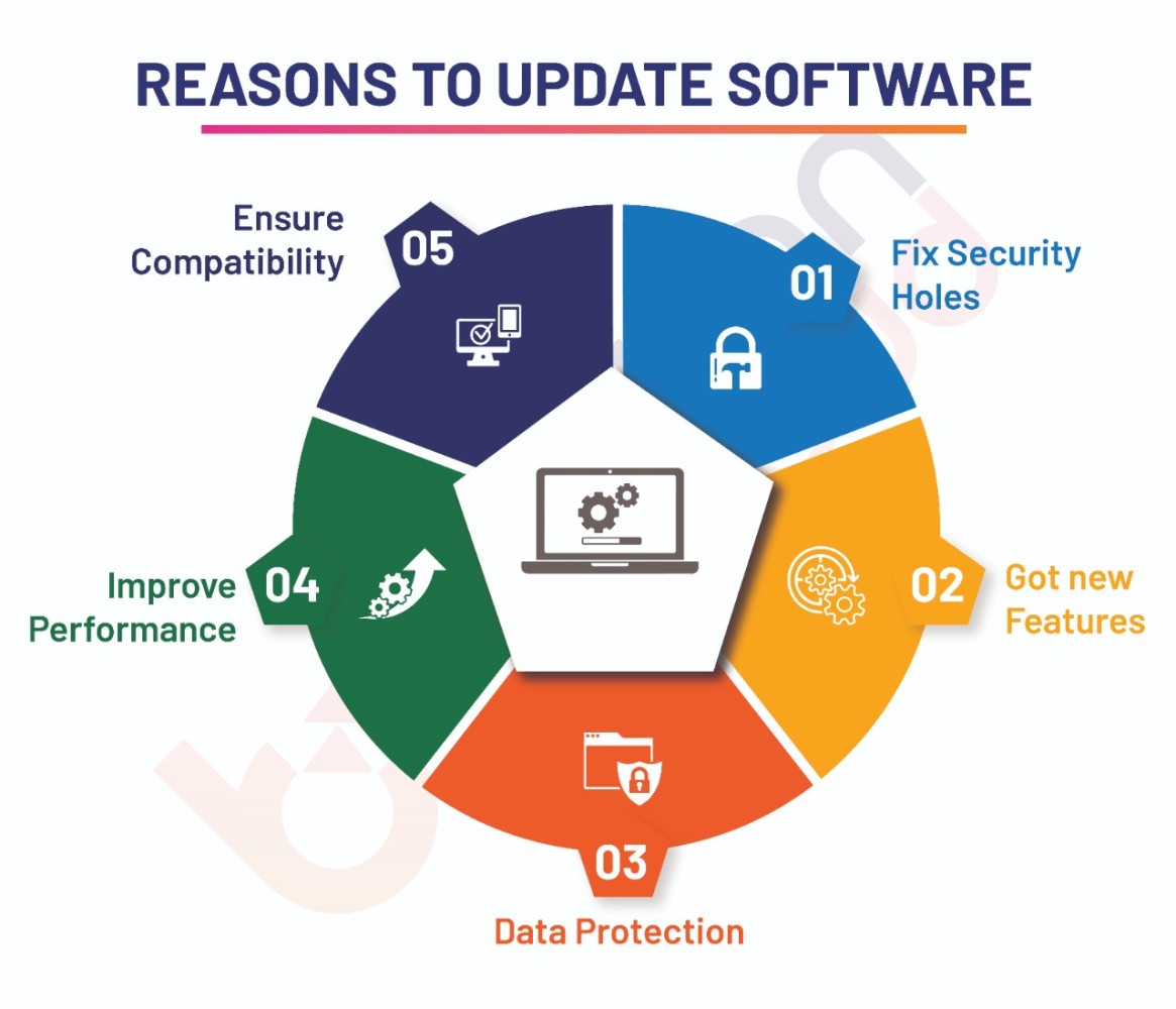 The Importance of Software Support - contextual illustration