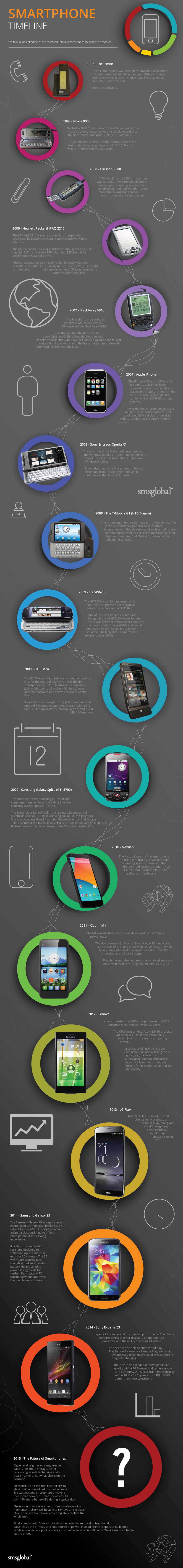 Popular Smartphones Nearing End of Support - contextual illustration