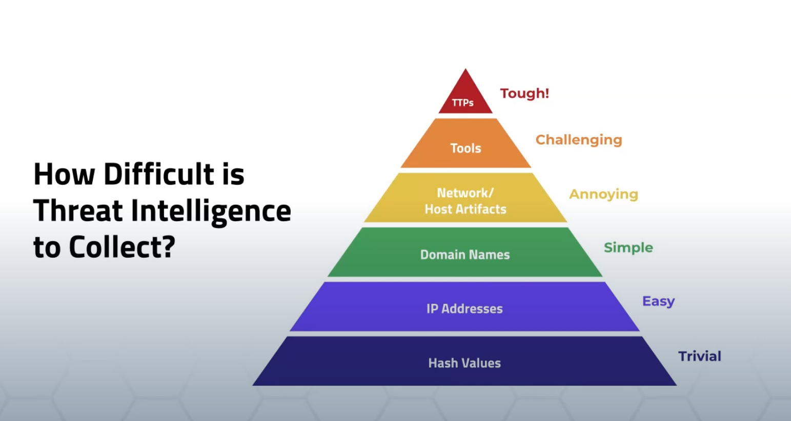 Staying Ahead of Emerging Threats - contextual illustration