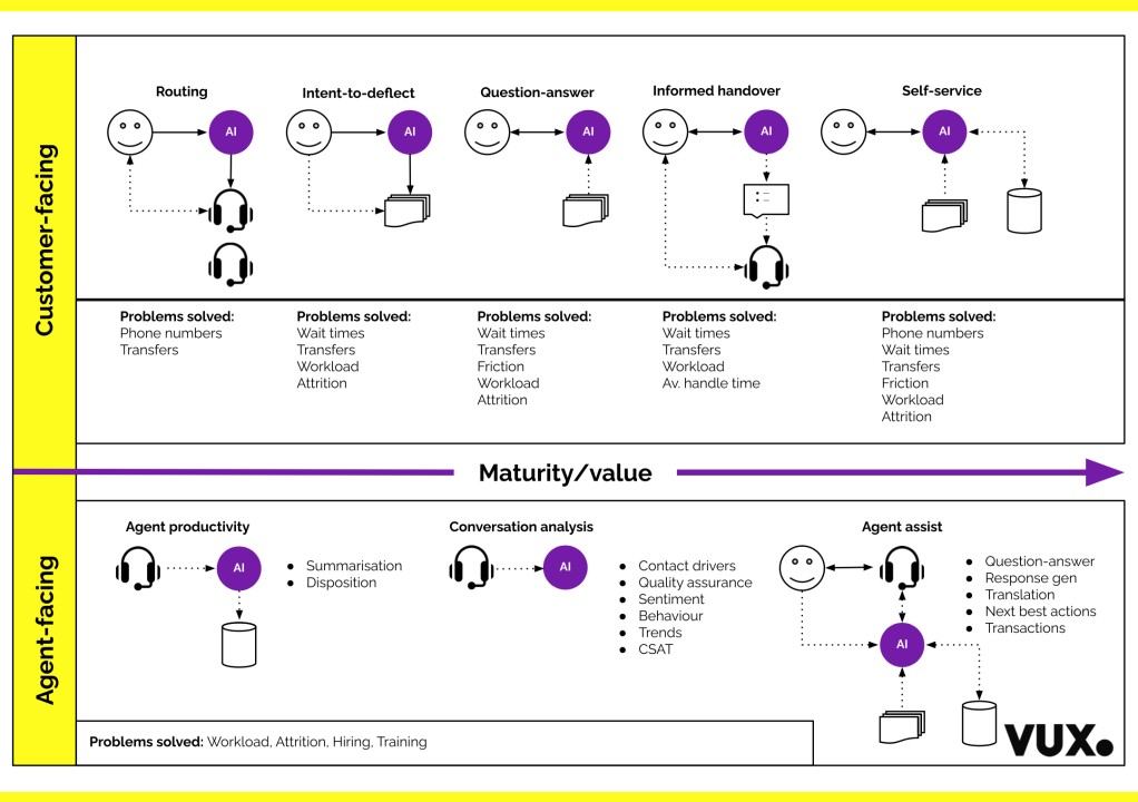 Use Cases - contextual illustration