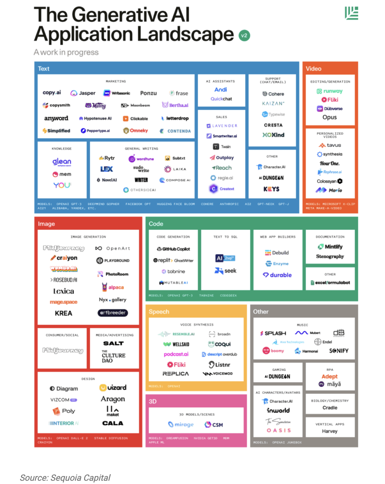 Pricing & Plans - contextual illustration