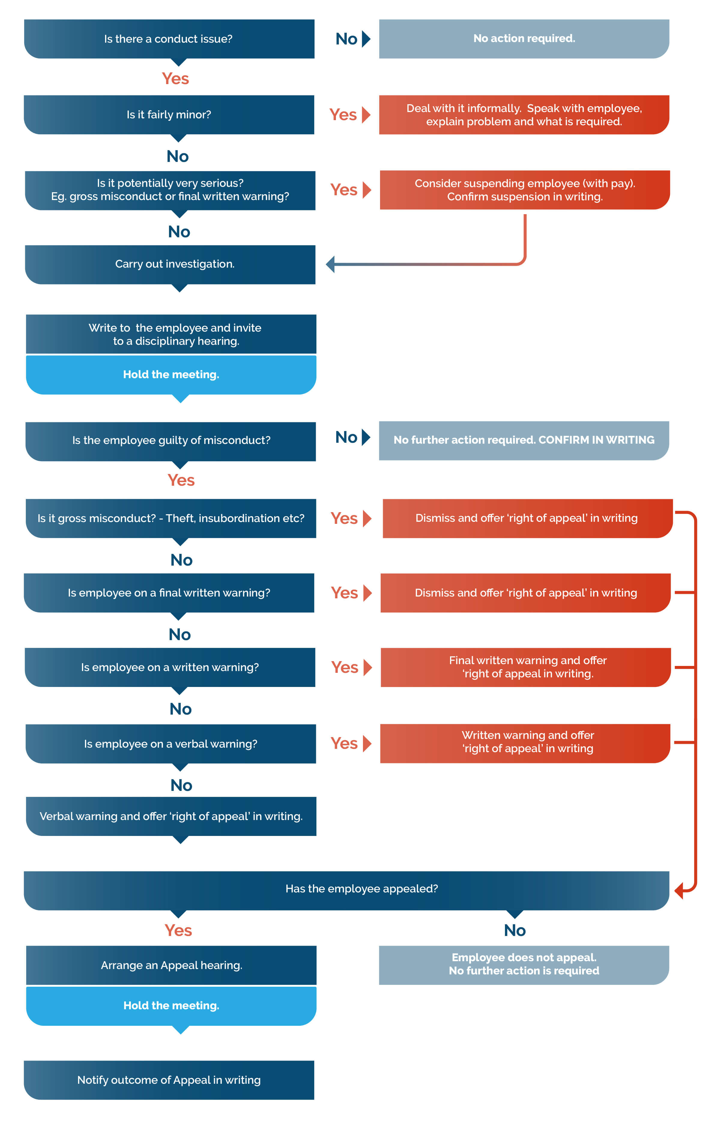Section 4: The Mass Exodus to Competing Platforms - visual representation