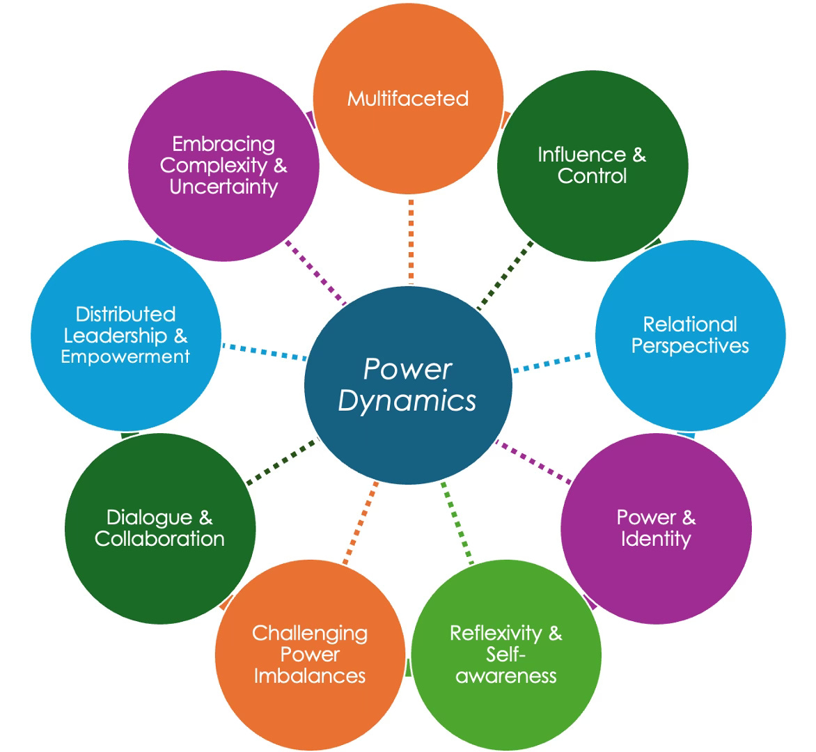 Section 6: Silicon Valley Culture and Accountability Gaps - visual representation