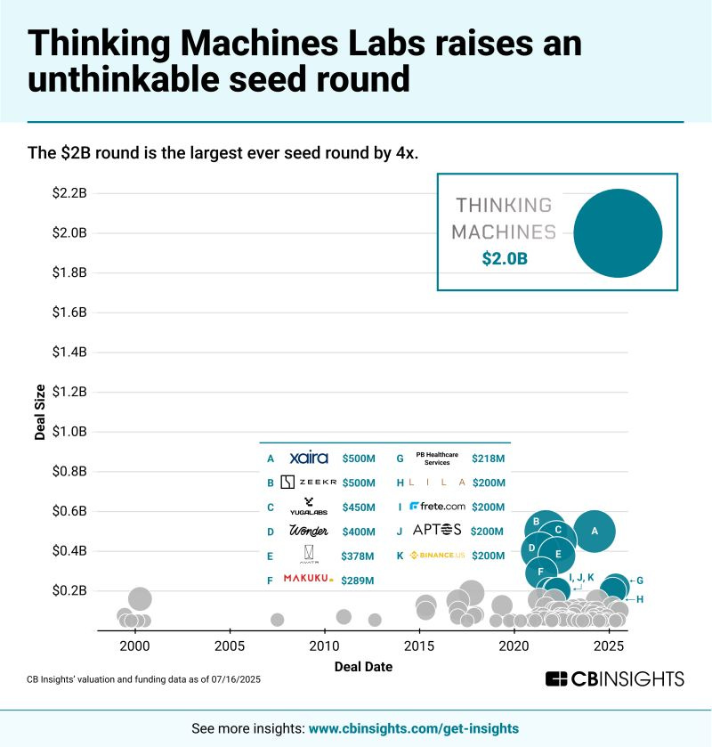 Organizational Challenges and Culture: The Human Dimension - visual representation