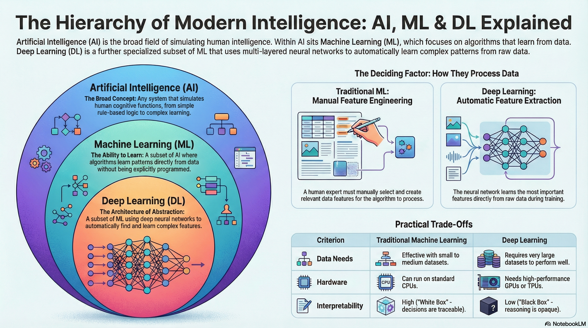 Future Trends and Recommendations - contextual illustration