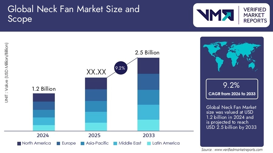 The Rise of Neck Fans - contextual illustration