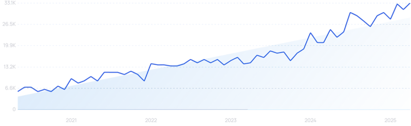 The Enterprise Angle and What It Means for Large Orgs - visual representation