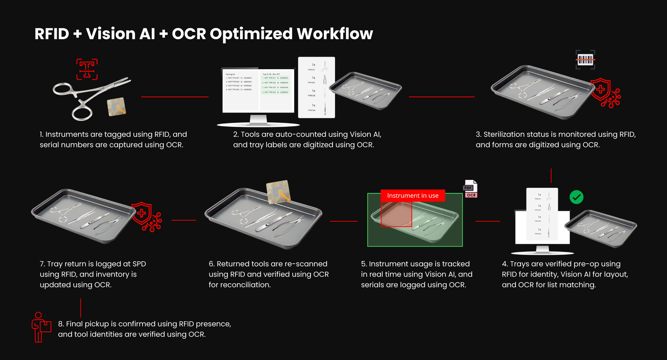 Competitive Positioning and Why GitHub Can't Copy This - visual representation