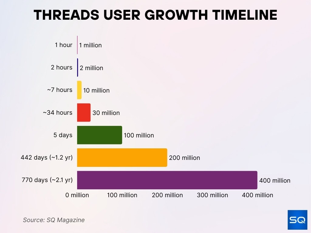 How Threads Ads Actually Work: The Mechanics - visual representation