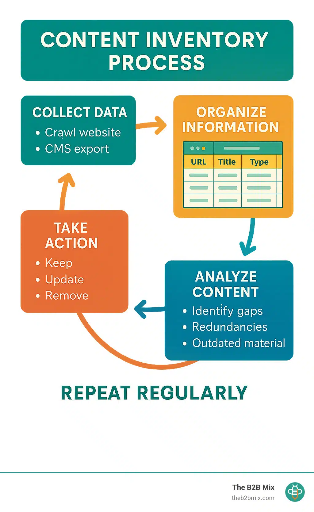 What Signals Actually Matter: The Engagement Hierarchy - visual representation