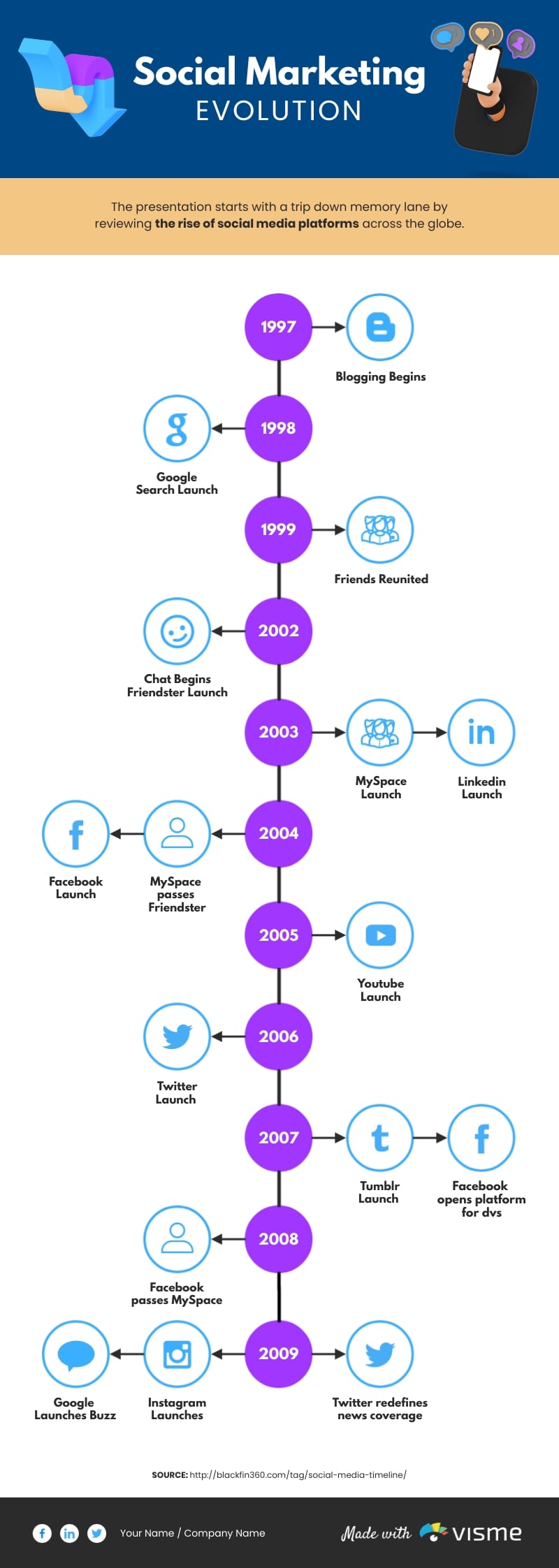 Understanding the Dear Algo Feature: How It Works - visual representation