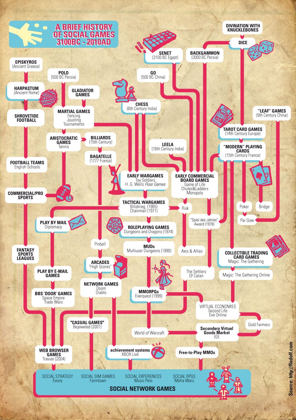 What Are Threads In-Message Games? - visual representation