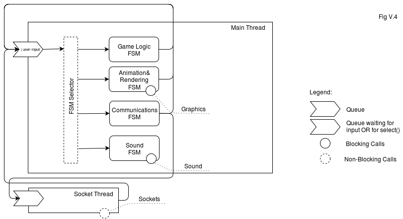 Strategic Rationale: Why Threads Needs Gaming - visual representation