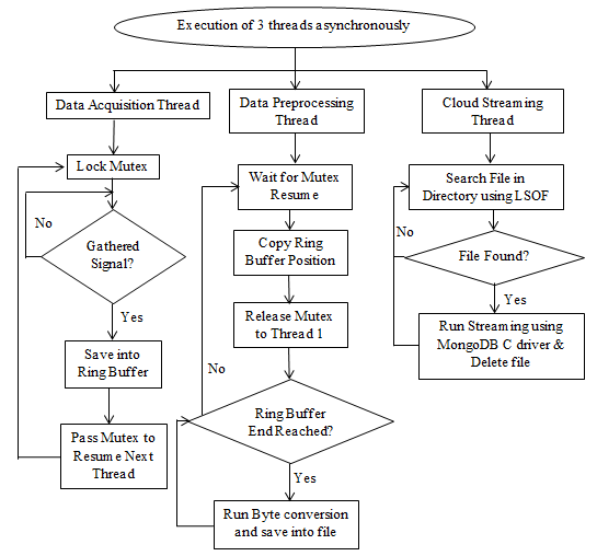 Understanding Threads' New DM Shortcuts - visual representation