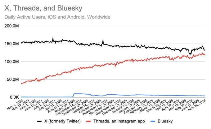 The Web Traffic Reality Check: Why X Still Dominates - visual representation