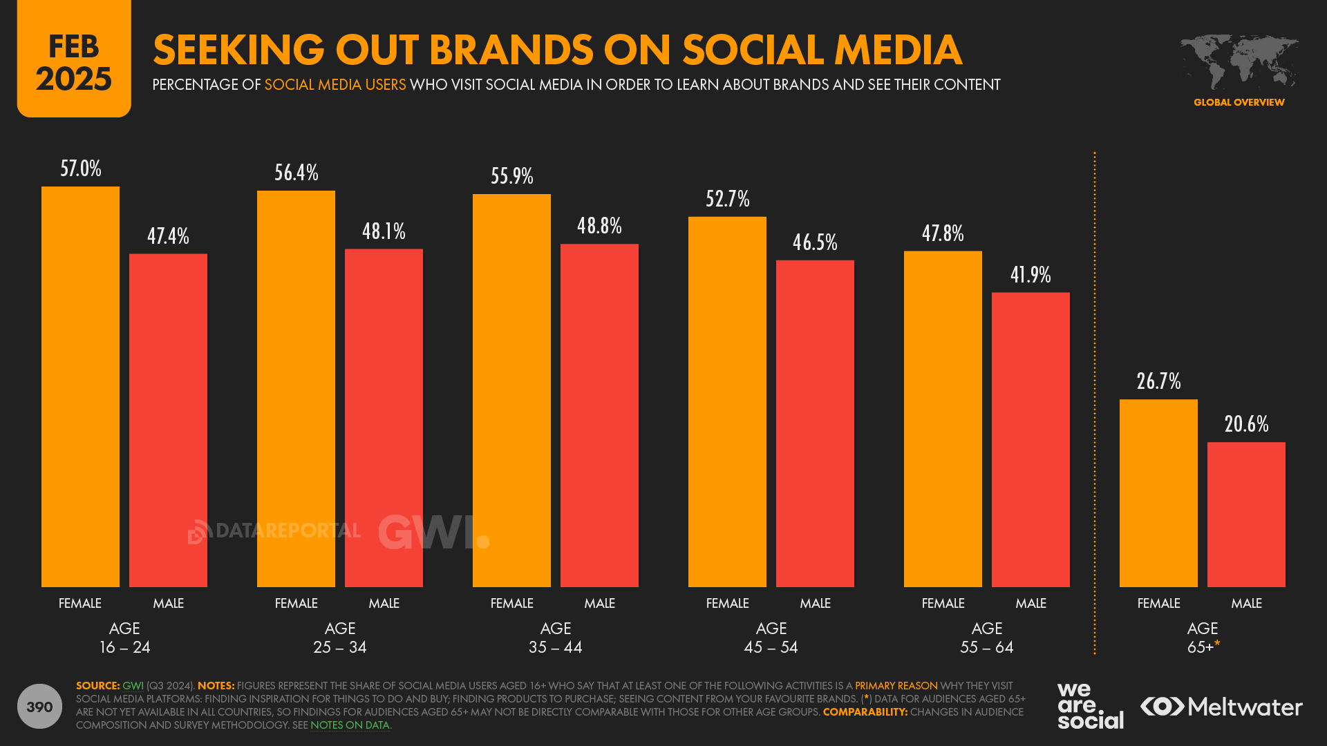 Understanding the Mobile-First World: Why This Moment Matters - contextual illustration