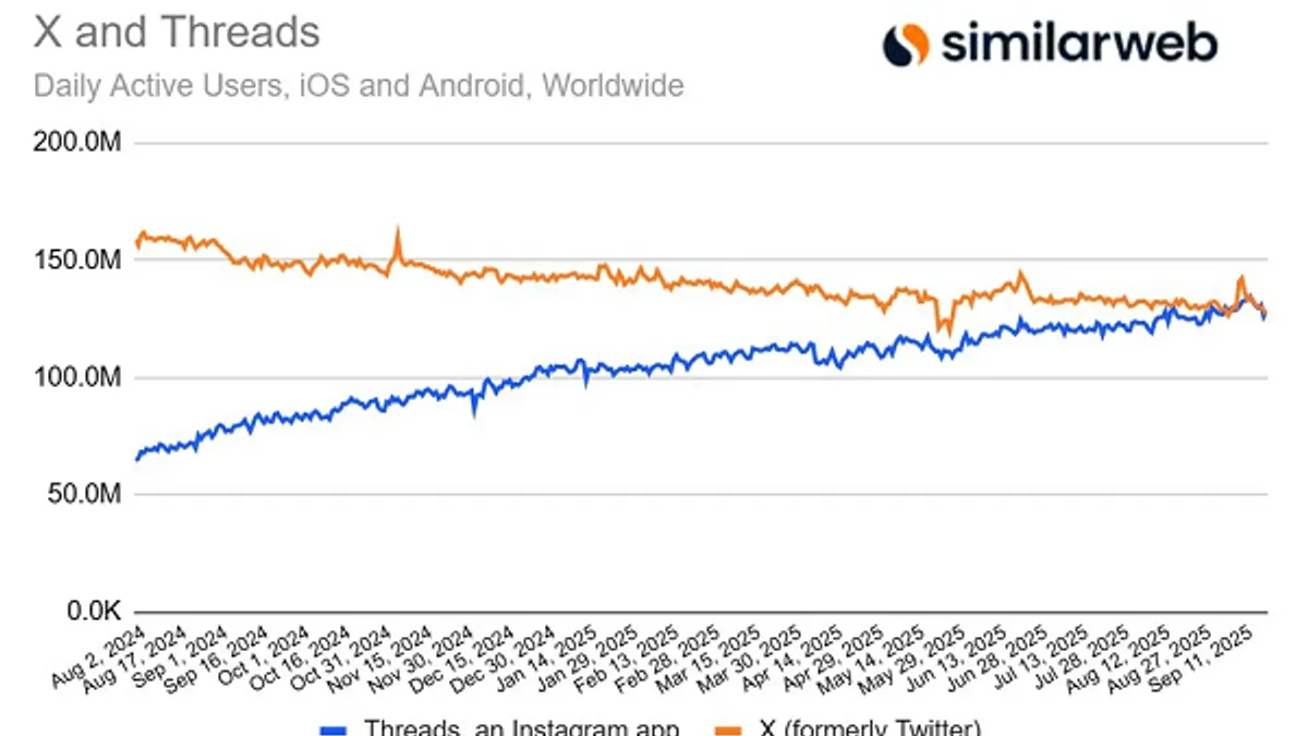 The Engagement Question: Depth vs. Breadth - visual representation