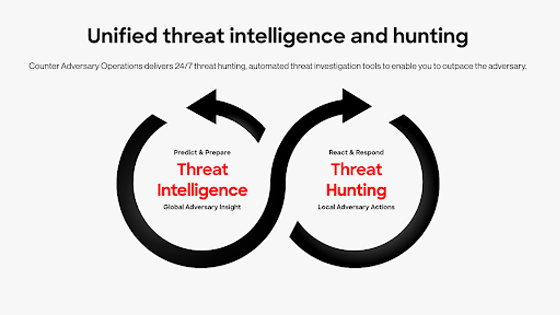 Building an Observability Practice: Roadmap and Implementation - visual representation