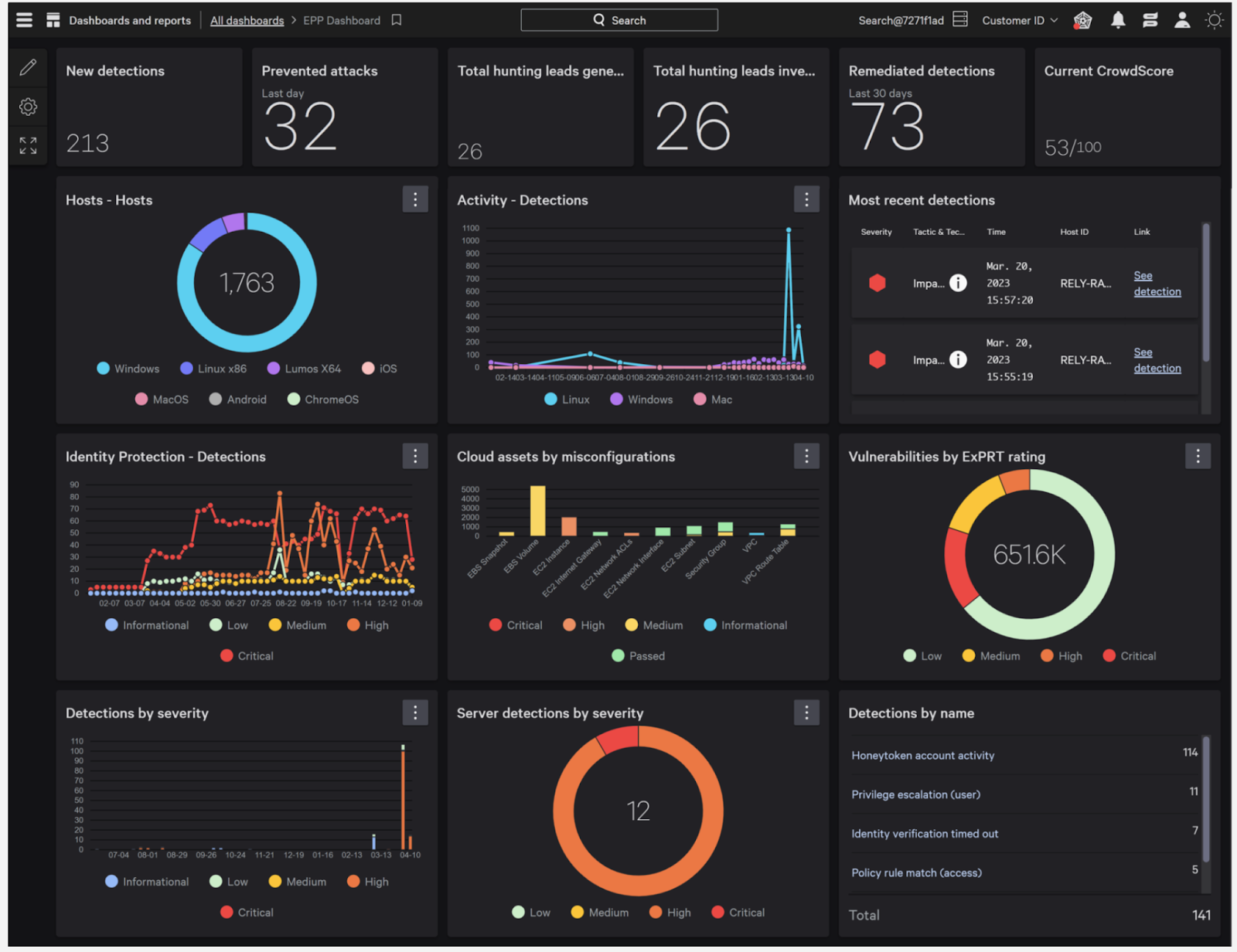 The Future of Observability: Where the Field Is Heading - visual representation