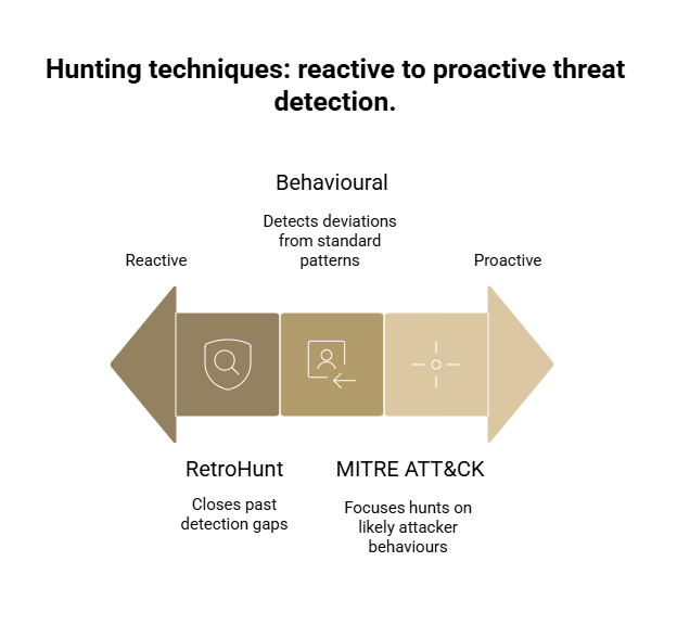 FAQ - visual representation