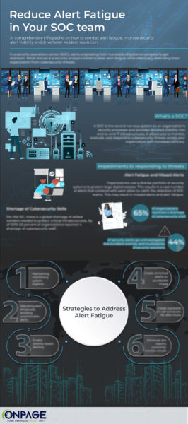 The Alert Fatigue Crisis: Why More Data Isn't Better - contextual illustration