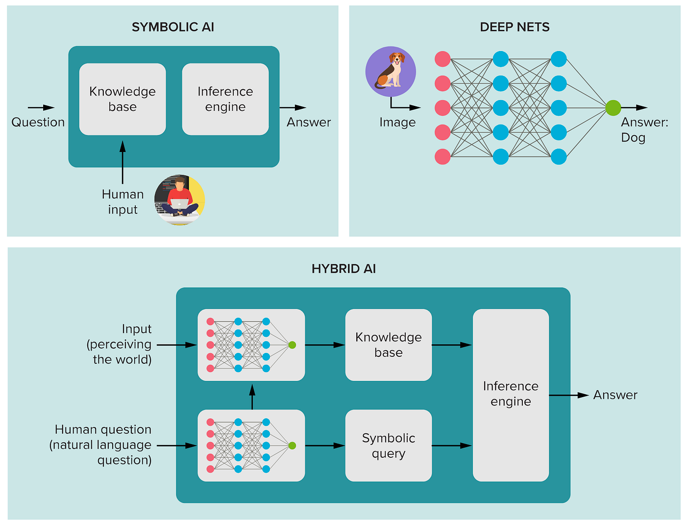 Sim-to-Real Transfer: Bridging the Gap - visual representation