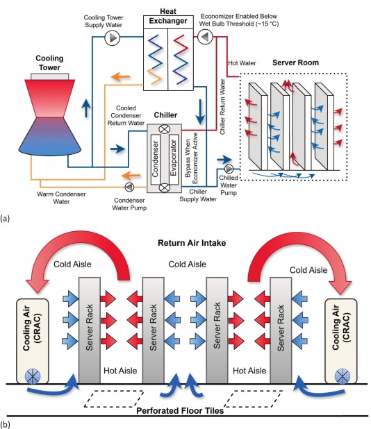 1. Embracing Energy Efficiency - visual representation