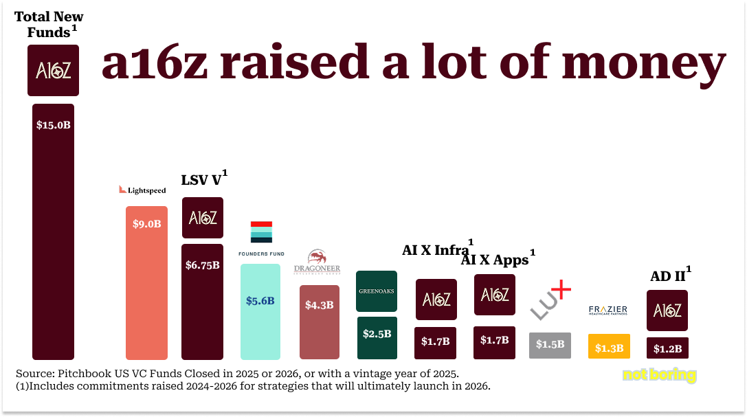 Key Lessons for Founders and Investors - visual representation