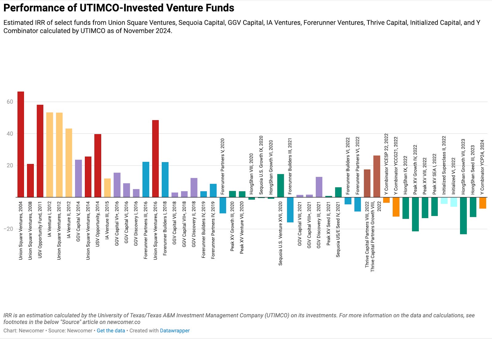 The Portfolio: Why Investors Are Bullish - contextual illustration