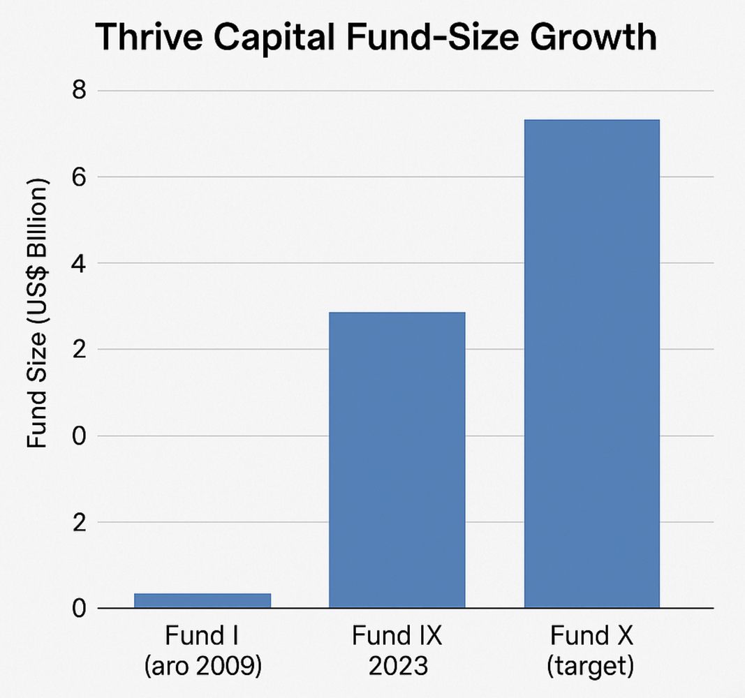 The AI Thesis: Why Now Makes Sense - visual representation