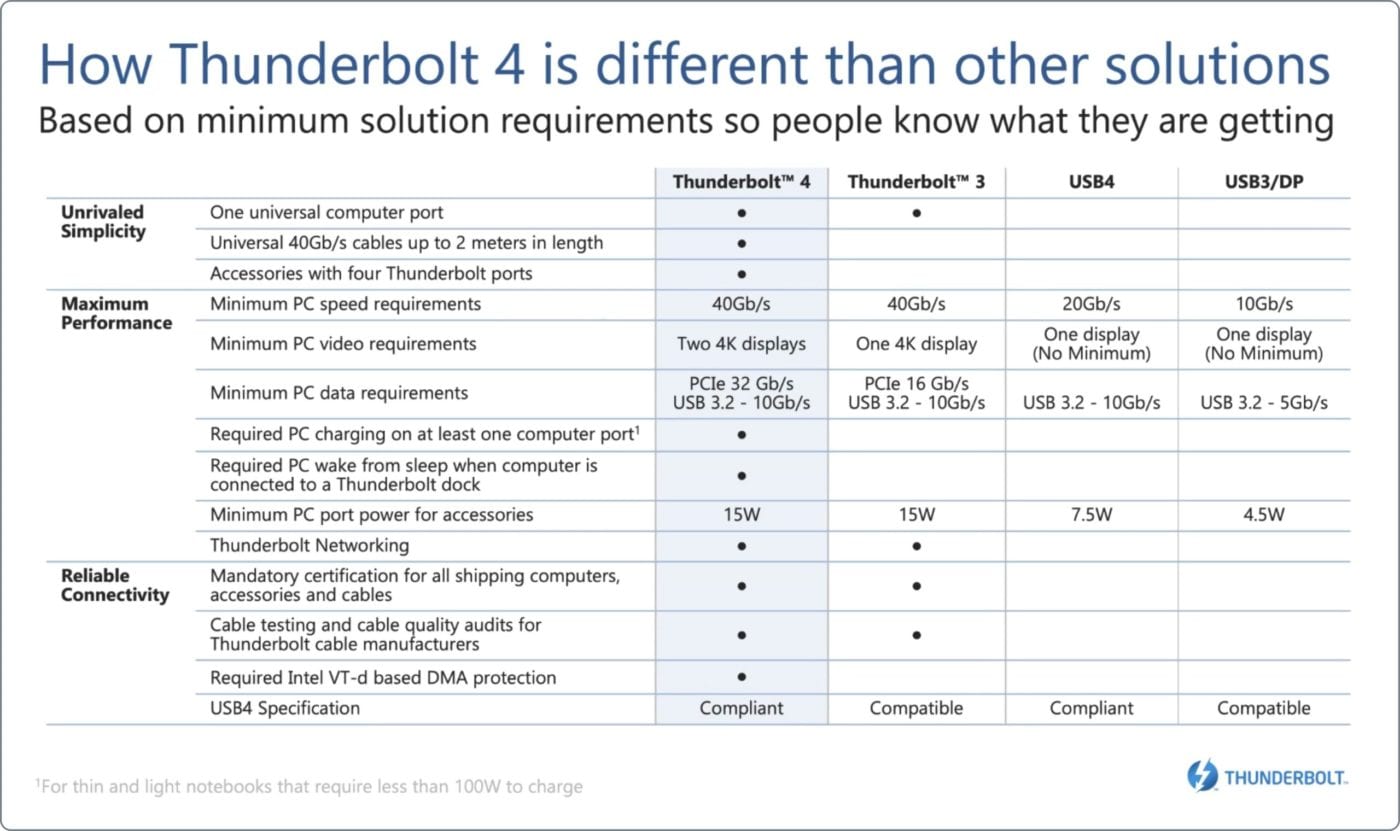 Key Differences Between Thunderbolt 4 and Thunderbolt 5 - contextual illustration