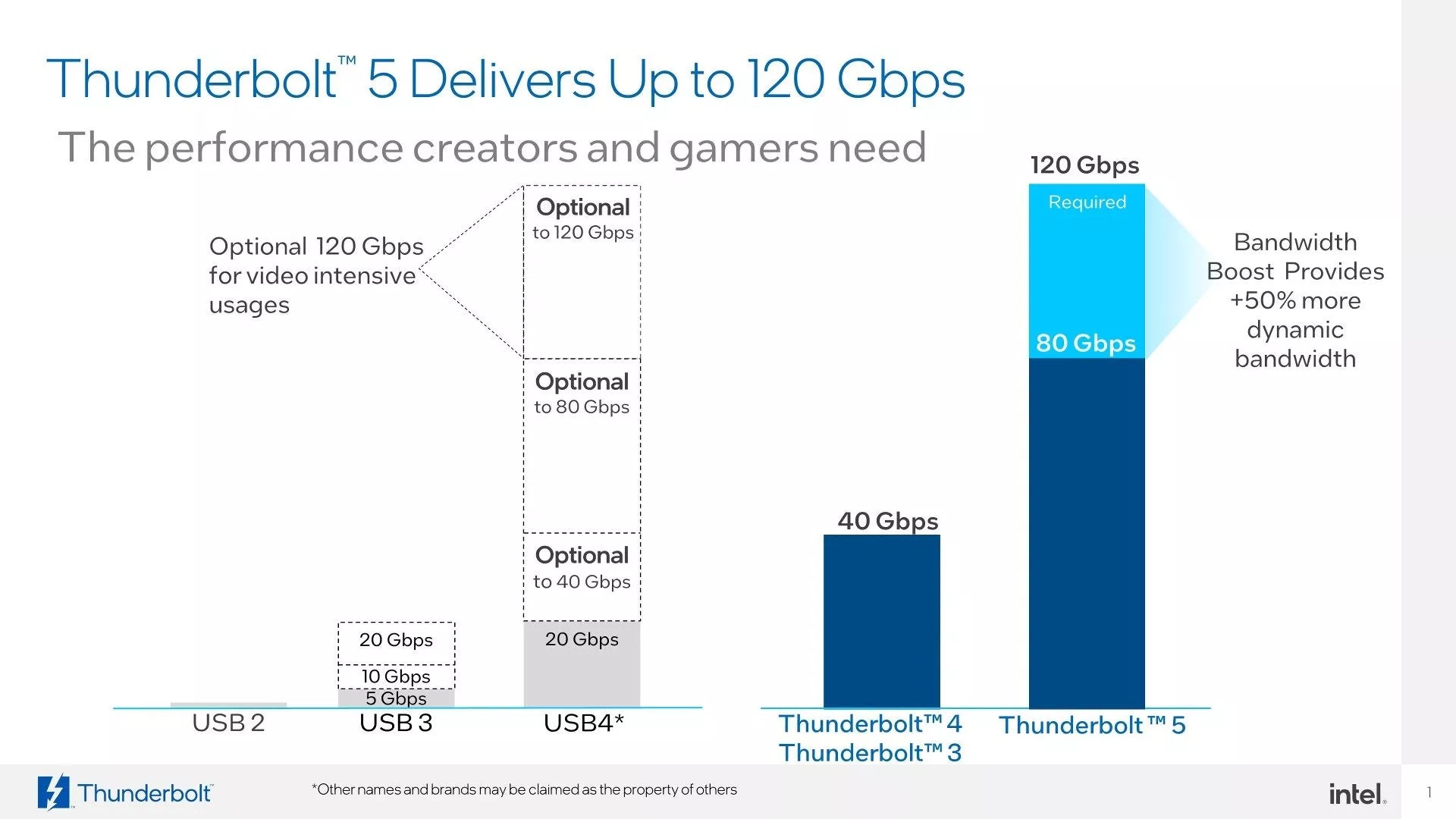 Future Trends and Recommendations - visual representation