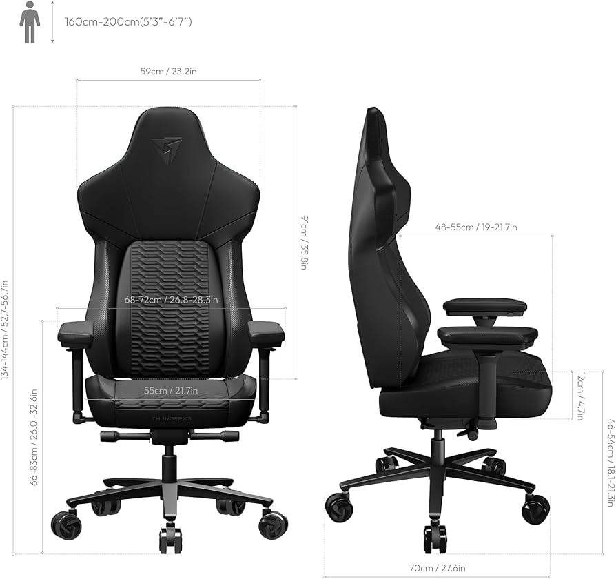 Ergonomics at Its Core - visual representation