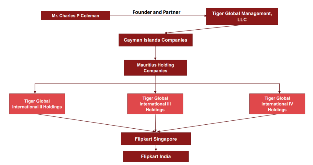 Other Offshore Jurisdictions in the Crosshairs - visual representation