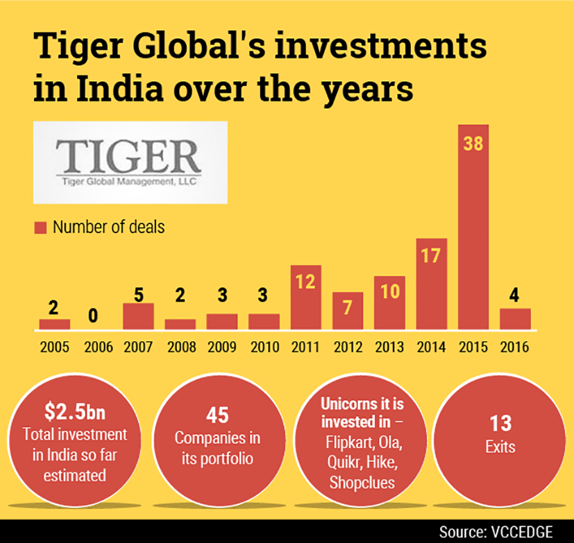 Compliance and Restructuring: What Existing Investors Need to Do - visual representation