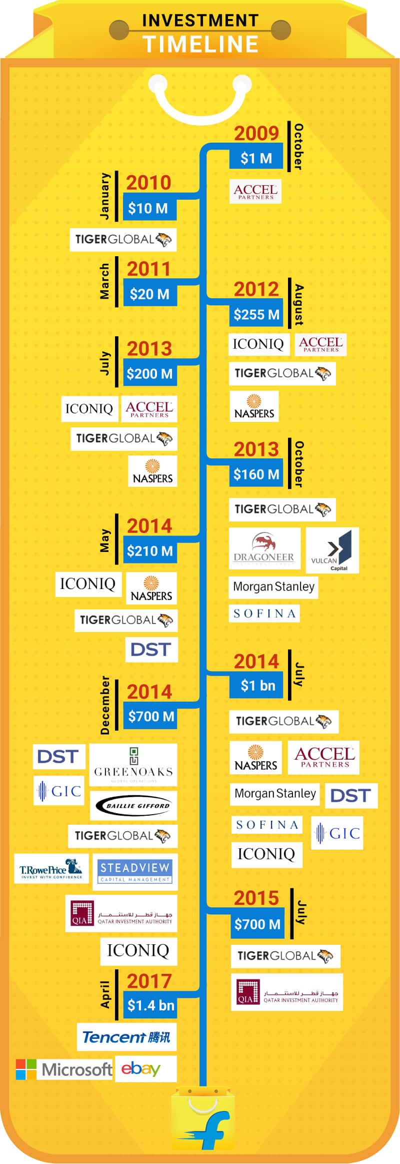 The Tiger Global-Flipkart Situation: A Case Study in Strategic Investment - contextual illustration