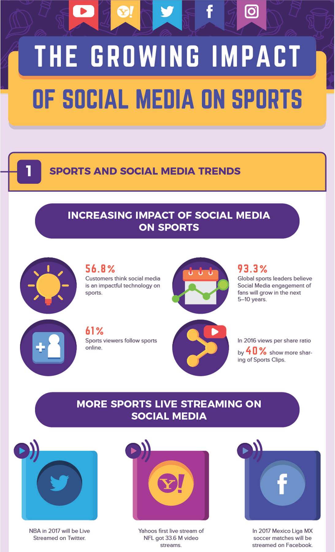 Future Trends in Sports and Social Media - contextual illustration