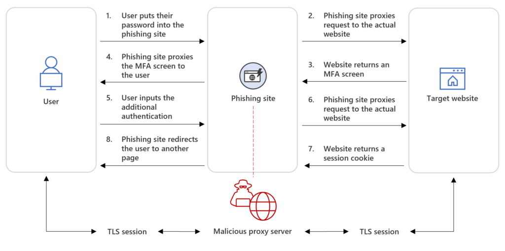 Understanding the Phishing Threat - visual representation