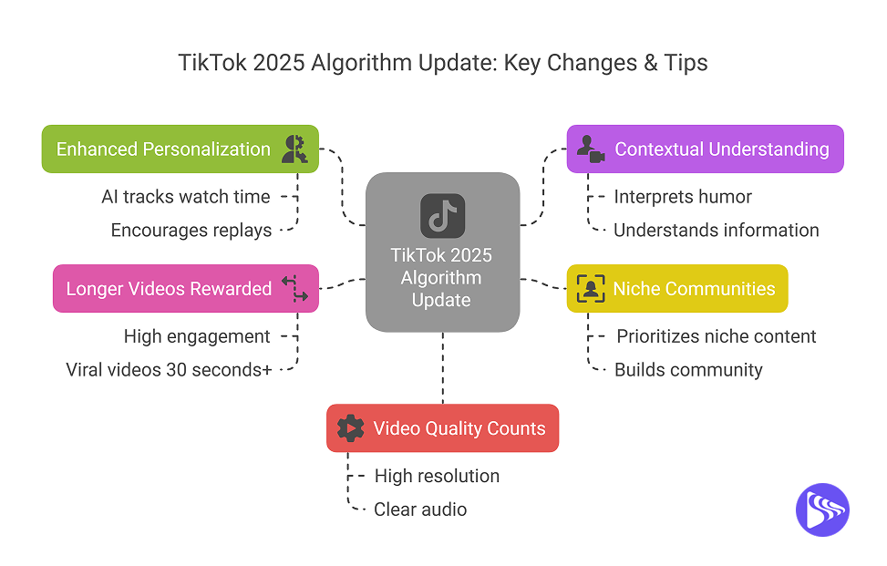 The Digital Literacy Argument: This Isn't Paranoia - visual representation