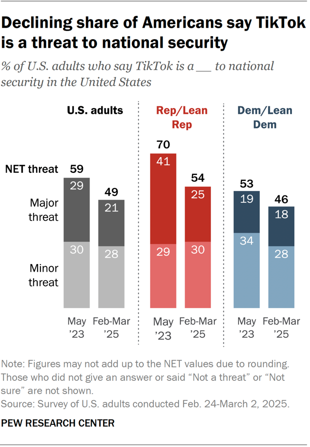 The Regulatory Response and What It Might Achieve - visual representation