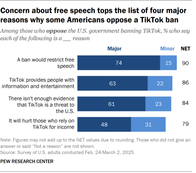 Key Takeaways for Users and Platforms - visual representation