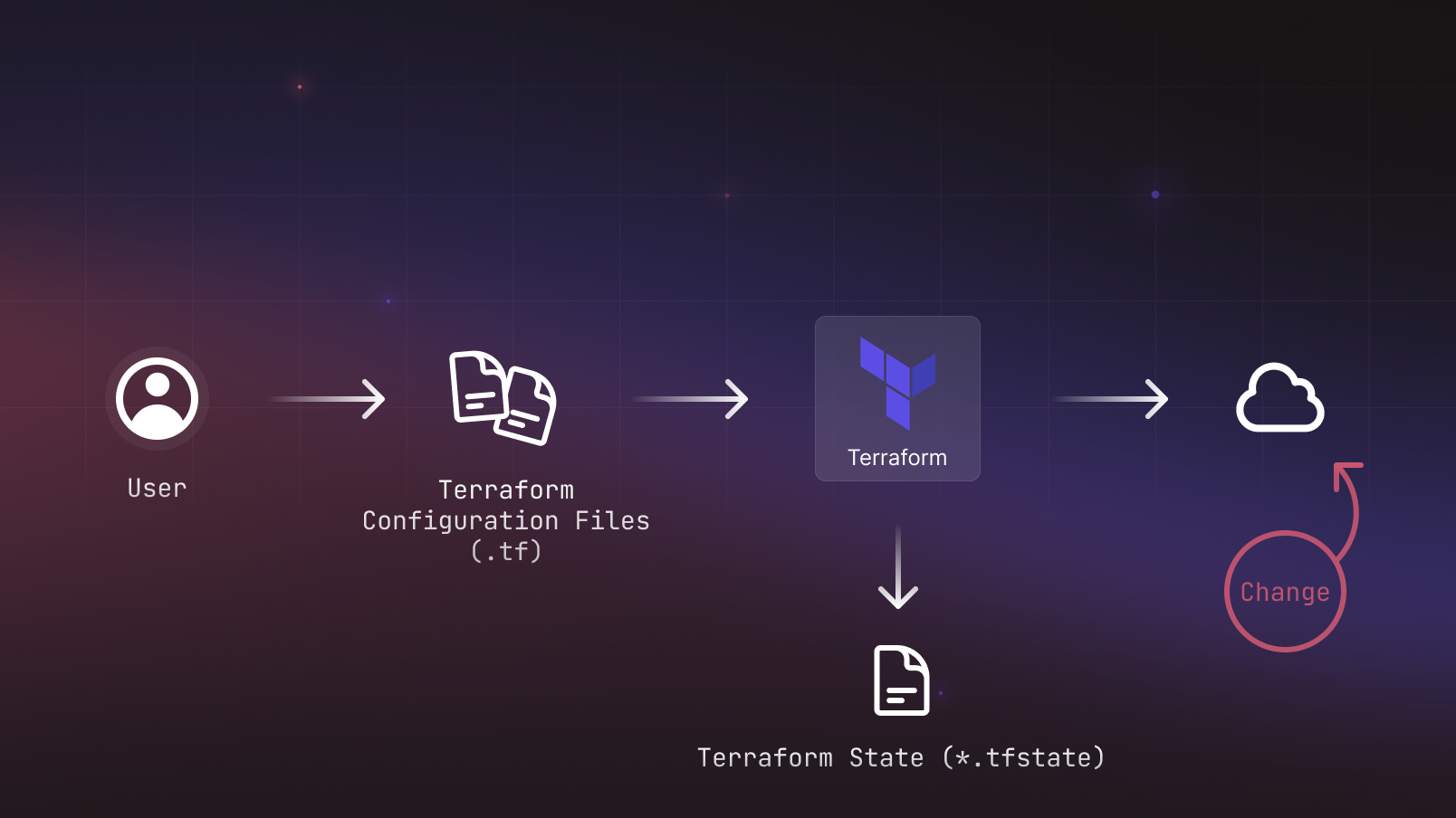 Impact on Users: Who Suffered Most - visual representation