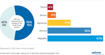 Recovery Process and Root Cause Analysis - visual representation