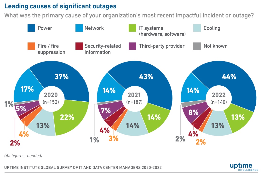 Timing: Days After the US Spinoff Deal - visual representation