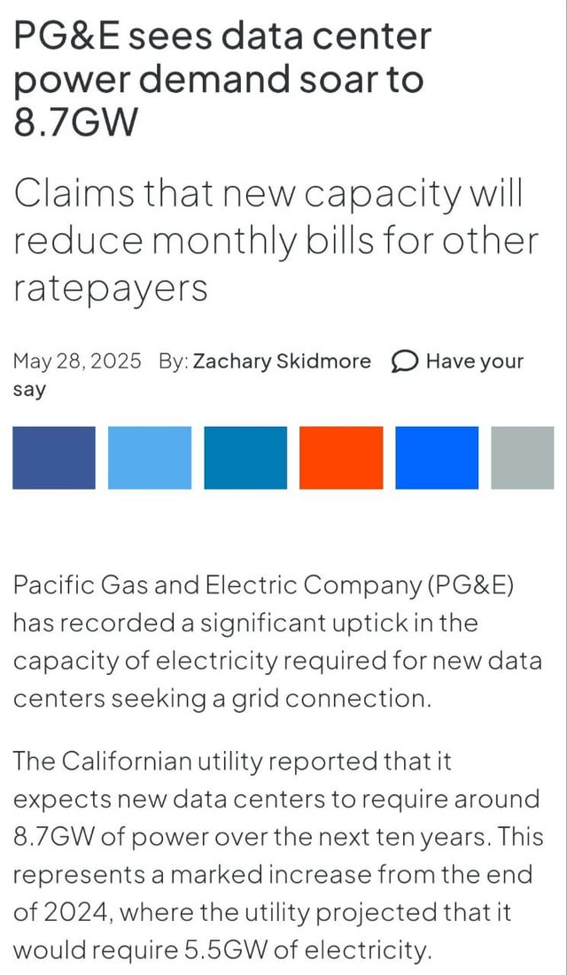 The Data Center Industry Itself - visual representation