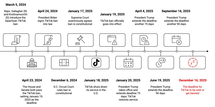 The Historical Context - contextual illustration
