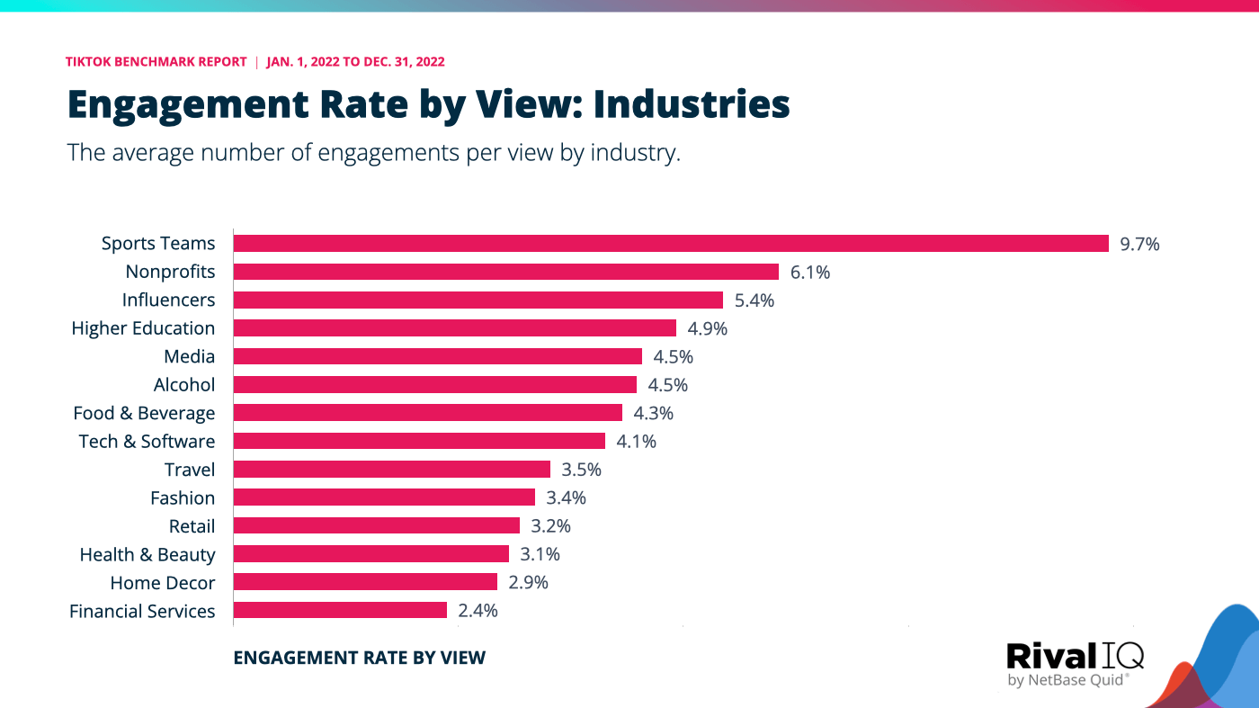 How the TikTok-FIFA Partnership Actually Works: The Unknown Details - visual representation