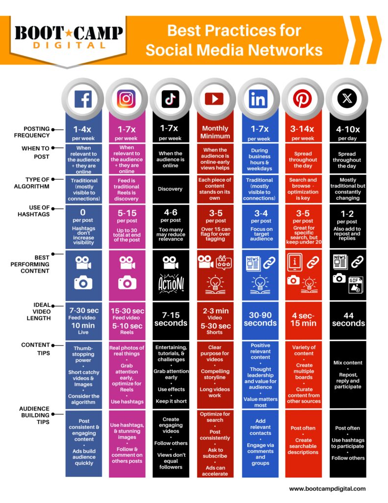 Best Practices for Social Media Platforms - contextual illustration