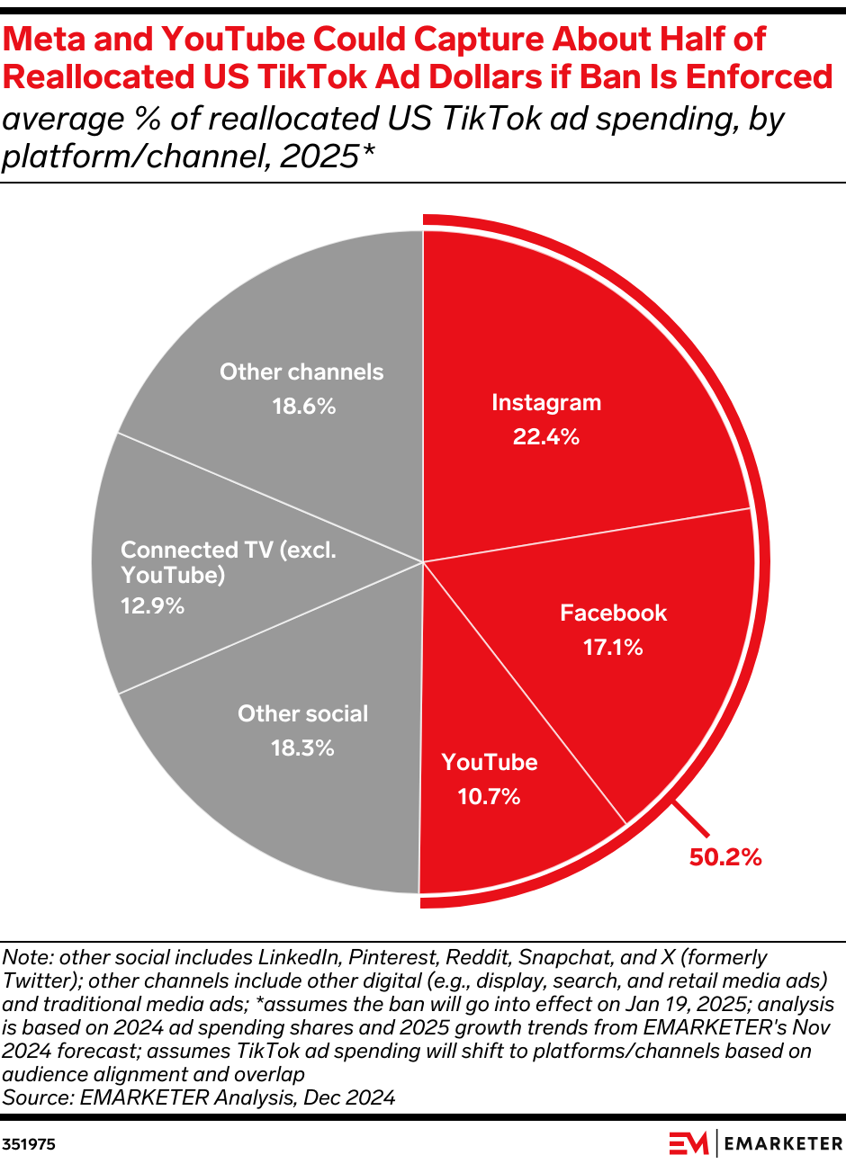 The Economics of Ad-Free Subscriptions - contextual illustration